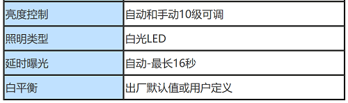 工業(yè)內窺鏡的照明參數
